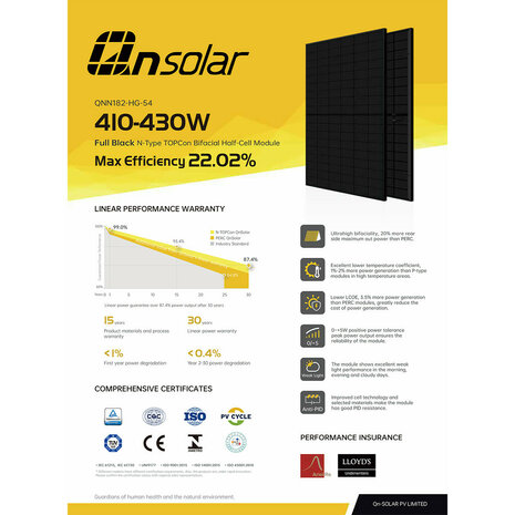 Zonnepanelen Set 36x - QN Solar 420Wp - QNN182-HG420-54 - 420 Wp N-Type - Bi-Facial - Glas-Glas - Zwart