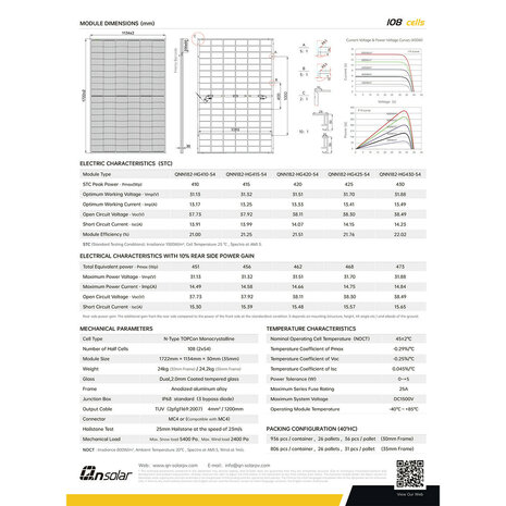 Zonnepanelen Set 36x - QN Solar 420Wp - QNN182-HG420-54 - 420 Wp N-Type - Bi-Facial - Glas-Glas - Zwart