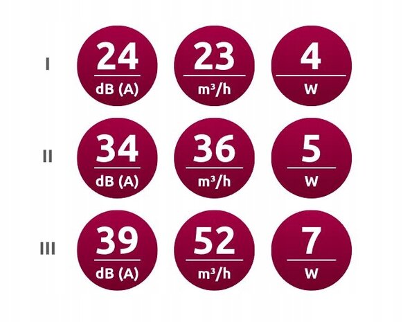 Compacte warmteterugwinning AHR160 EA