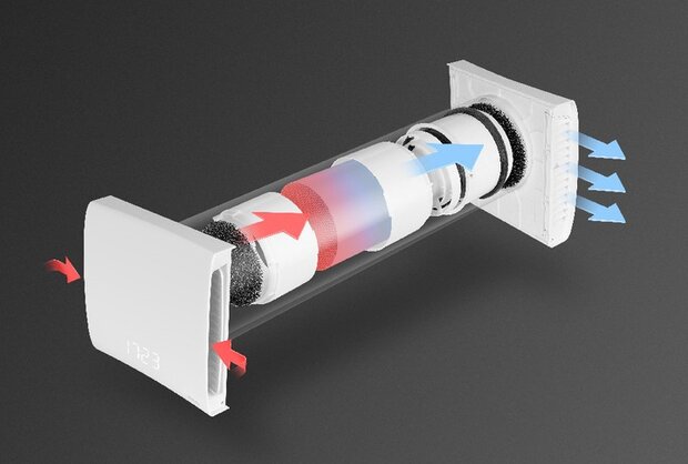 Compacte warmteterugwinning AHR160 EA