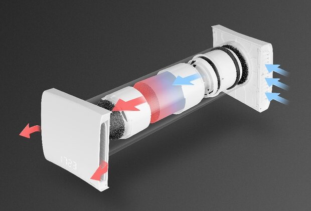 Compacte warmteterugwinning AHR160 EA